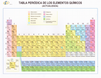 TABLA PERIODICA ACTUALIZADA.pdf